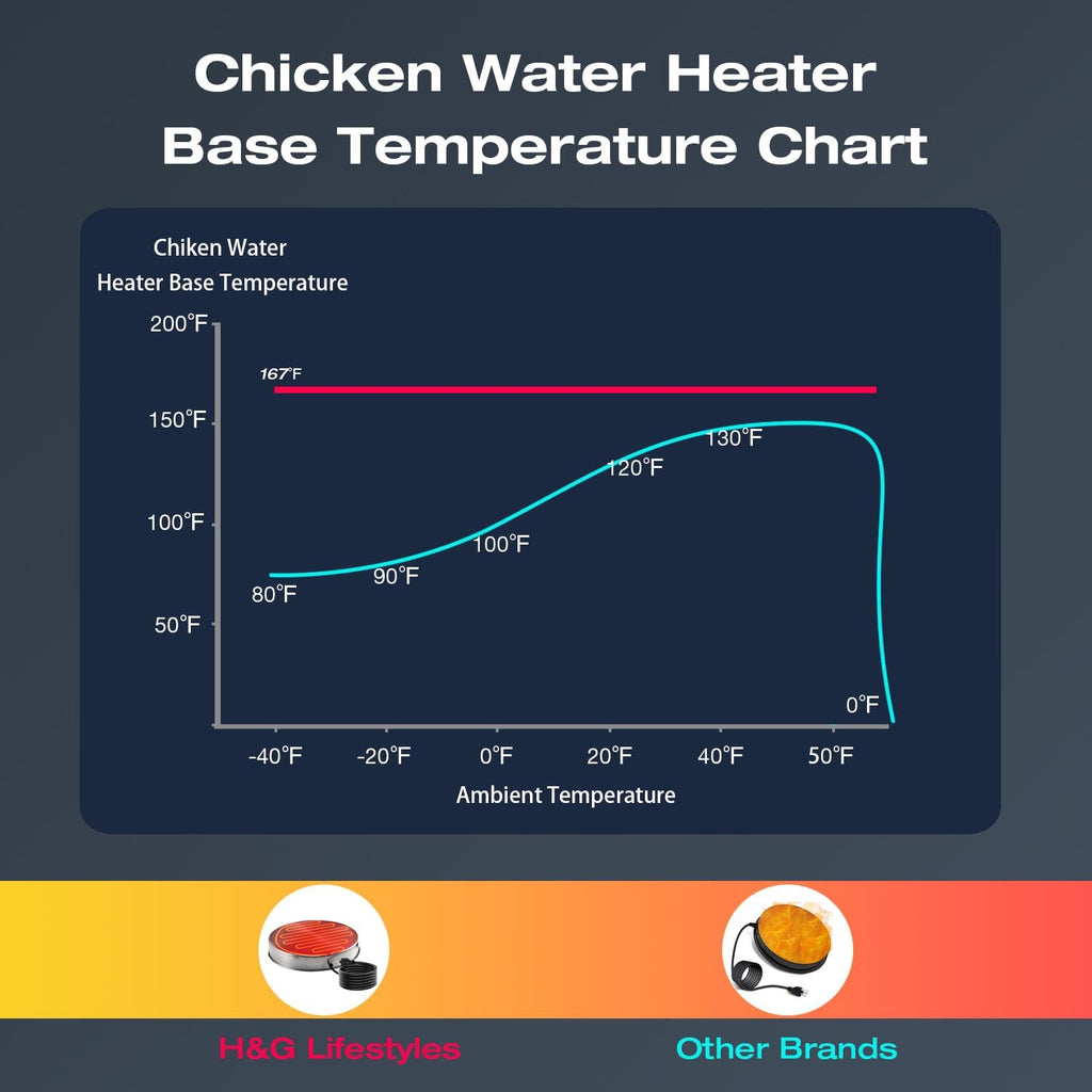 Heated Chicken Waterer 13 Inches U857791