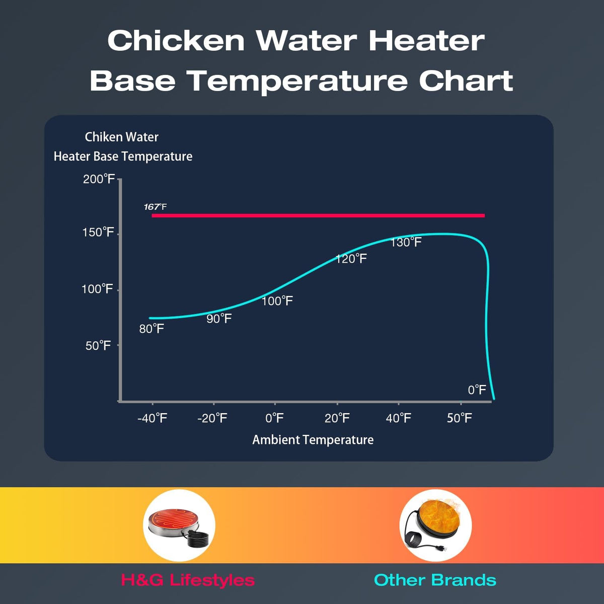 Heated Chicken Waterer 13 Inches U857791