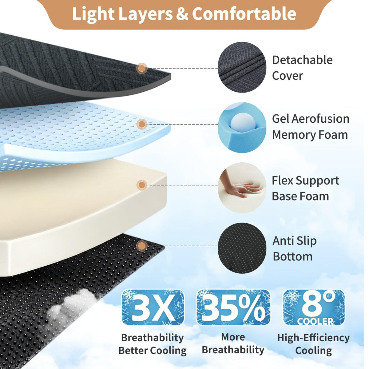 6 Inch Queen Tri-fold Memory Foam Mattress with Storage Bag B211196