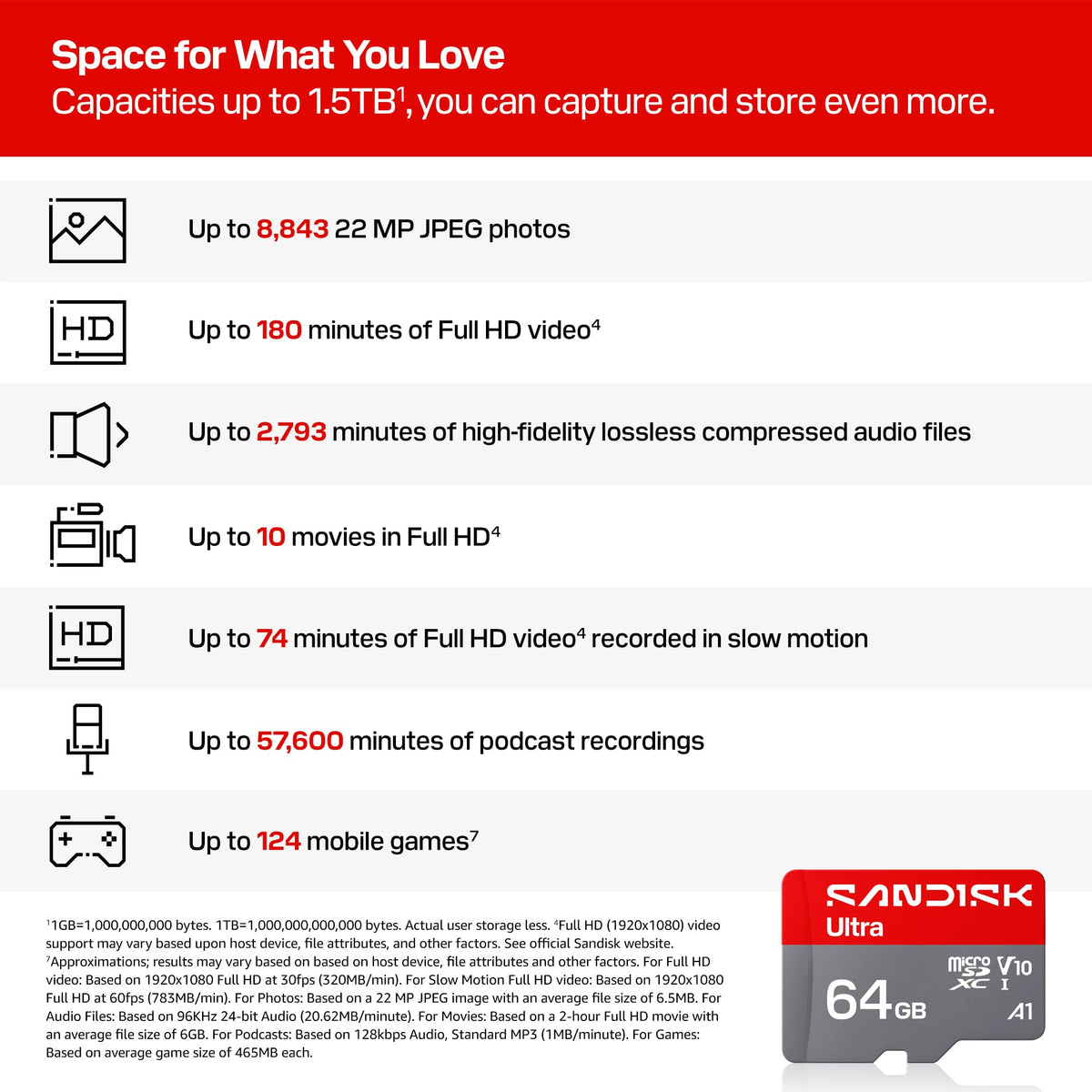 64GB microSD UHS-I Card W309795