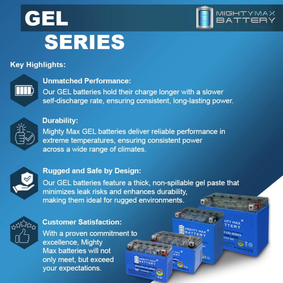 12V 11.2Ah GEL Battery X7090