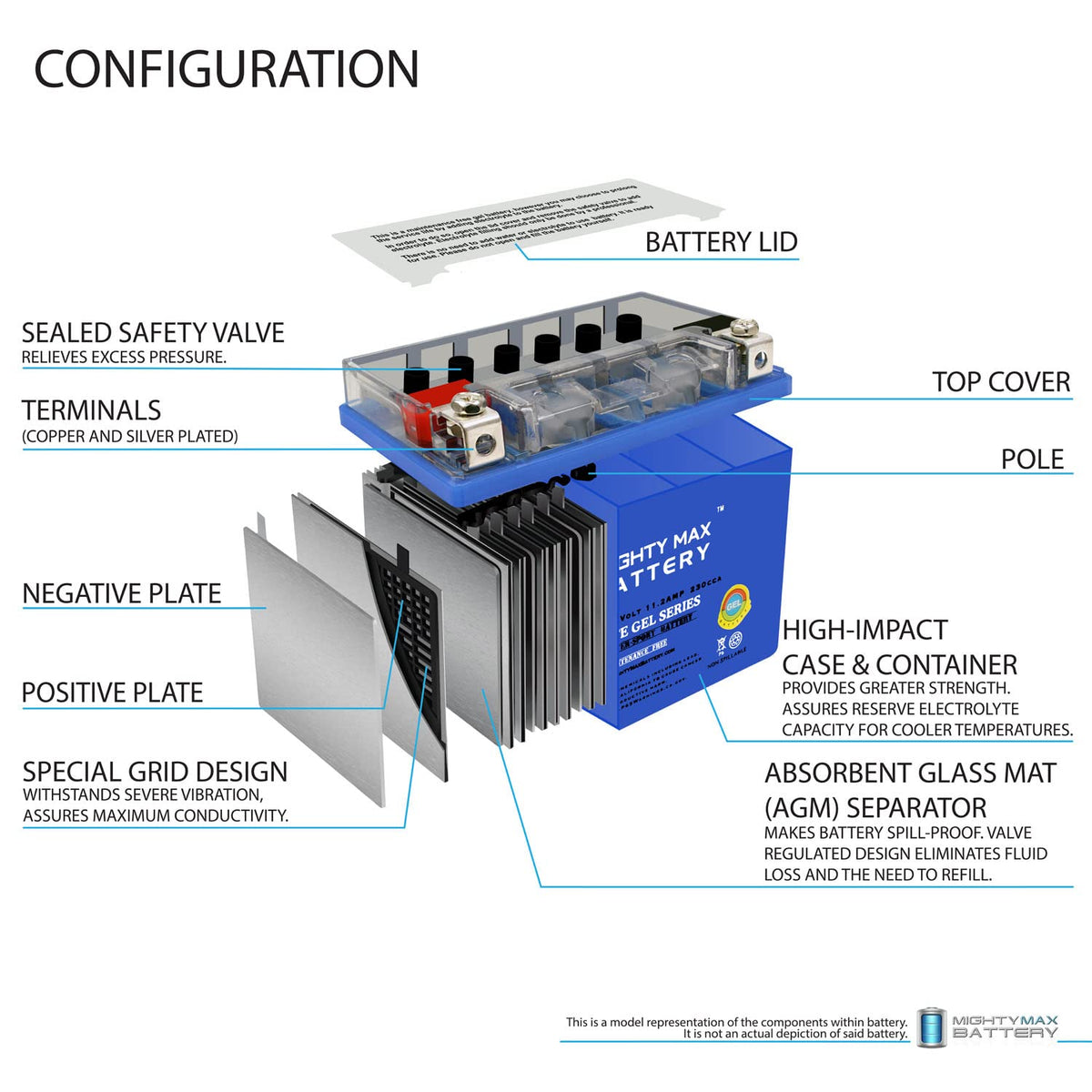 12V 11.2Ah GEL Battery X7090