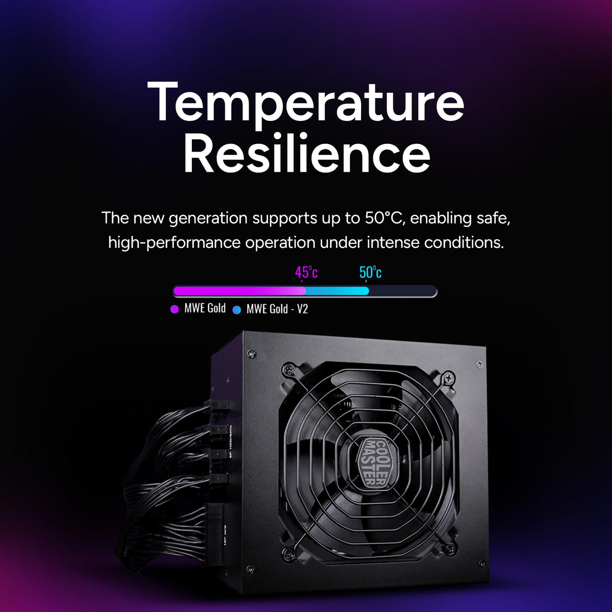 850 Fully Modular Power Supply A27679