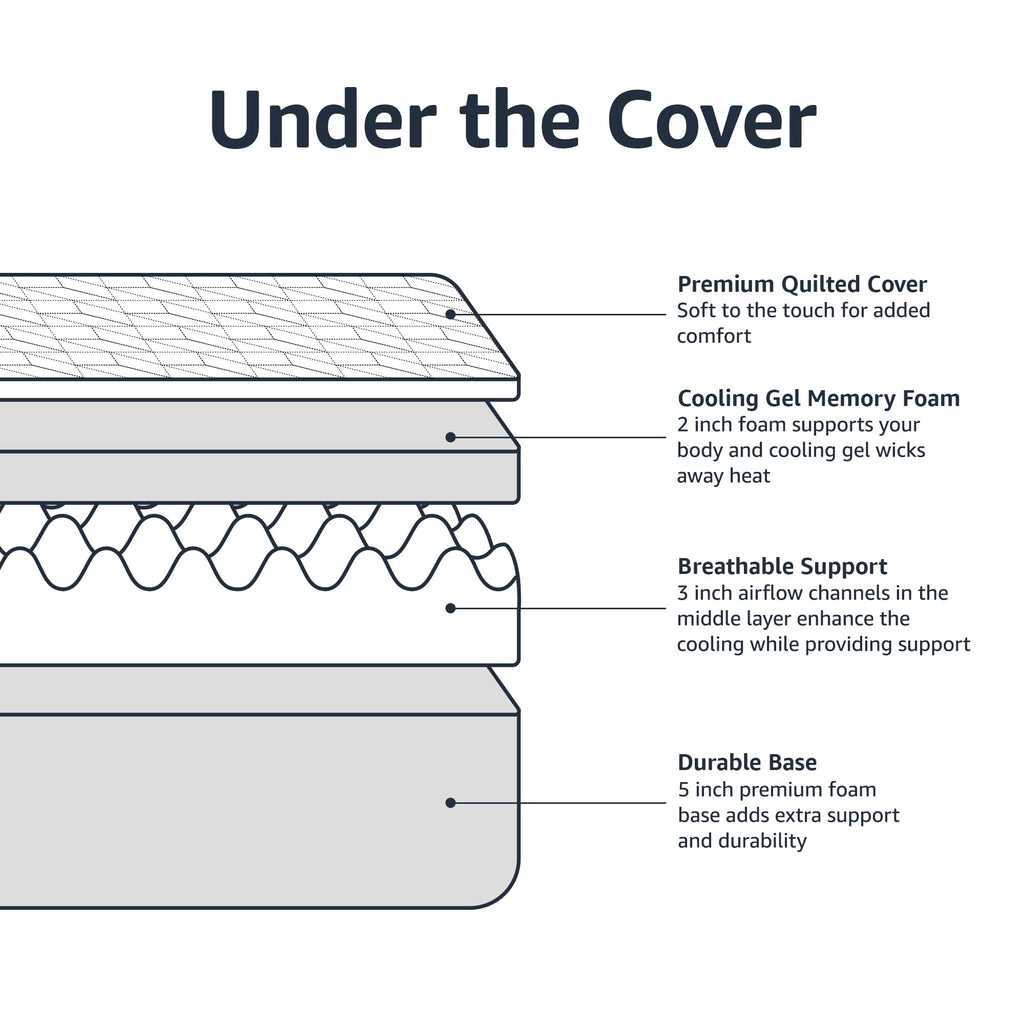 Medium-Firm Cooling Gel Memory Foam Mattress, Twin Size I4651