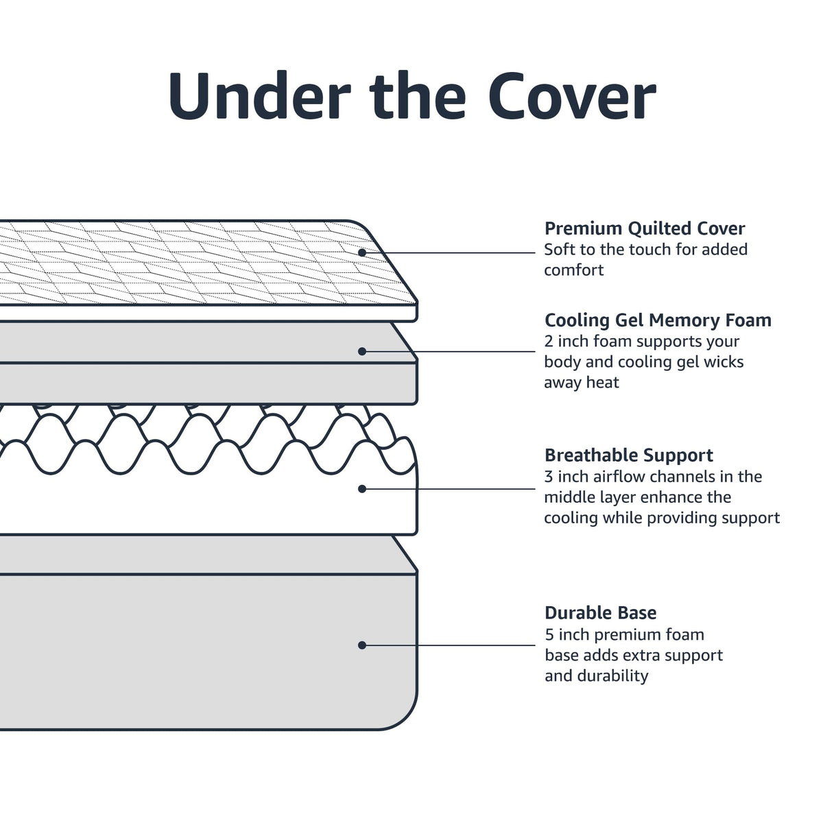 Medium-Firm Cooling Gel Memory Foam Mattress, Twin Size I4651