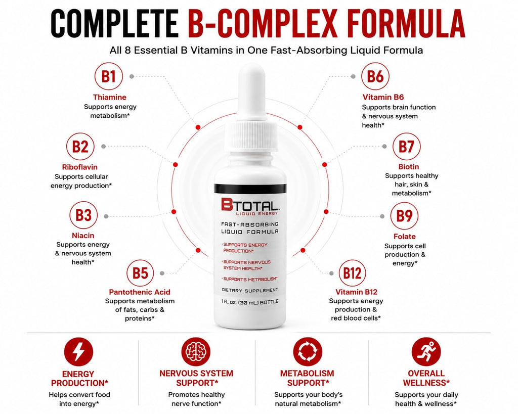 Berry 2 fl oz Sublingual Vitamin B Complex Liquid Drops T4701