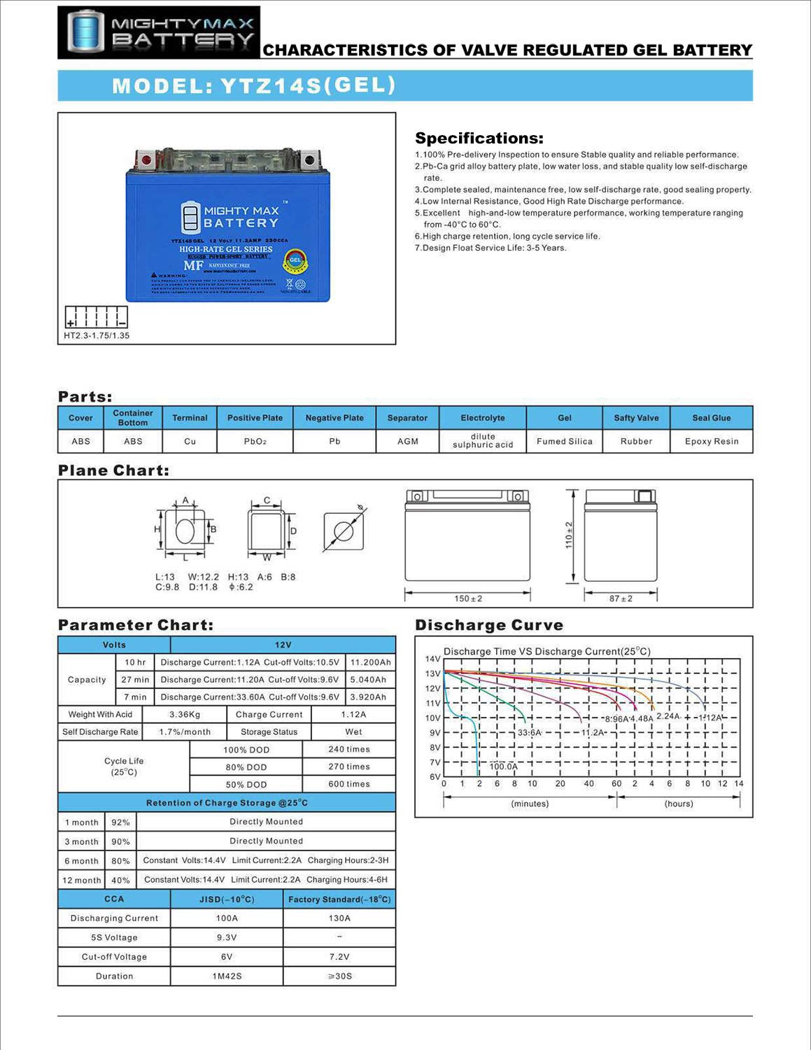12V 11.2Ah GEL Battery X7090