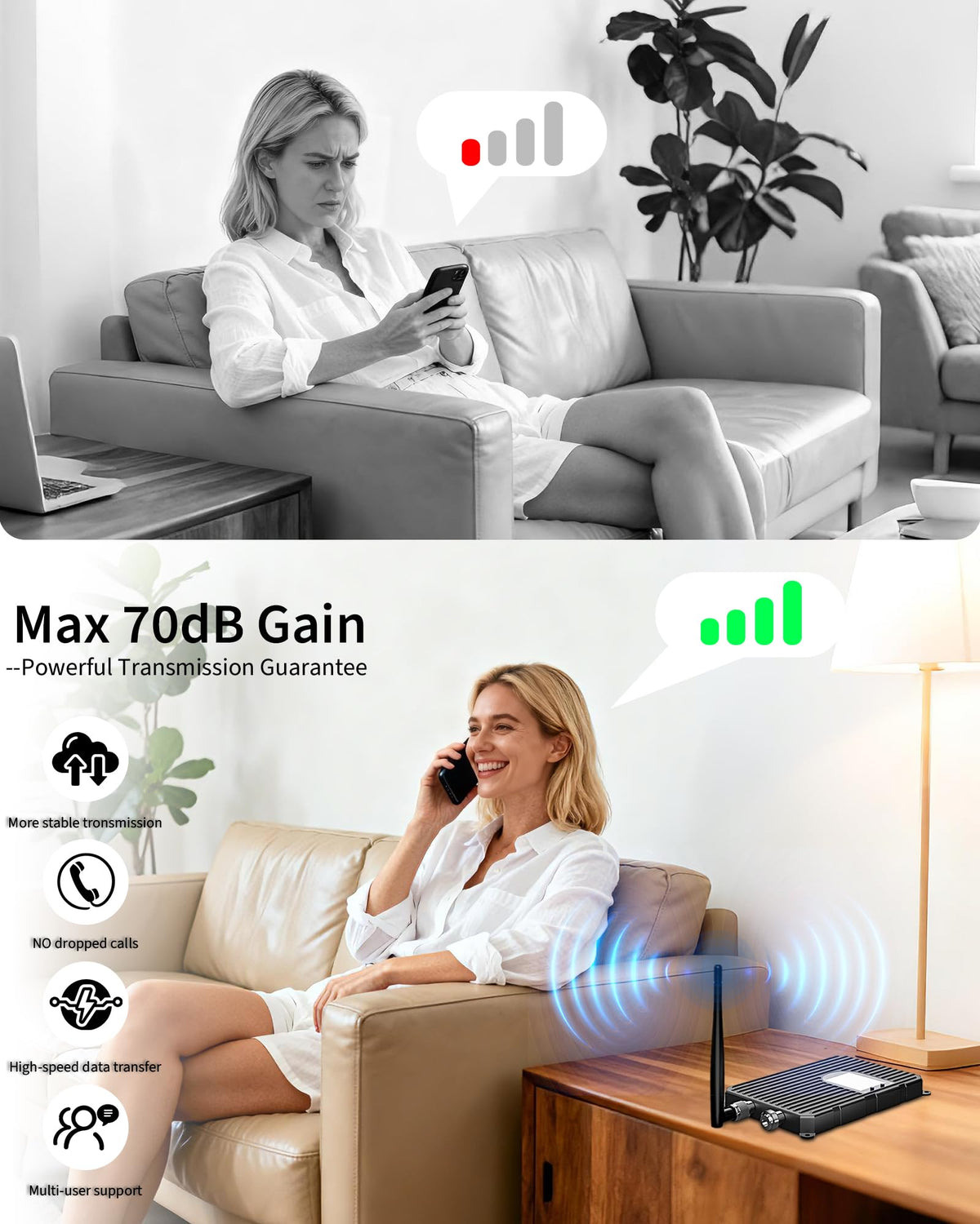 Cell Phone Signal Booster Up to 3000 Sq.Ft 4G LTE 5G Cellular Repeater U993