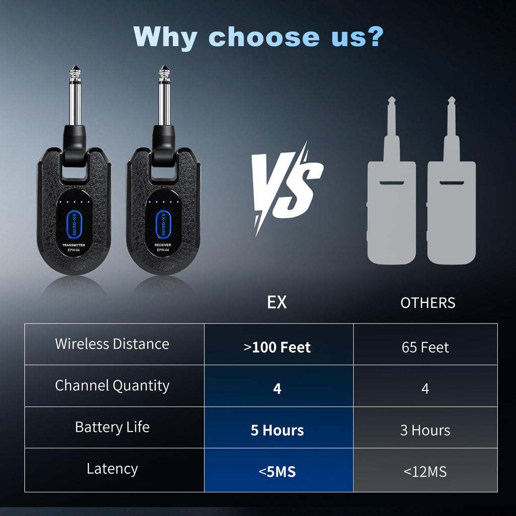Wireless Guitar System 2.4GHz for Electric Guitar Bass C45264