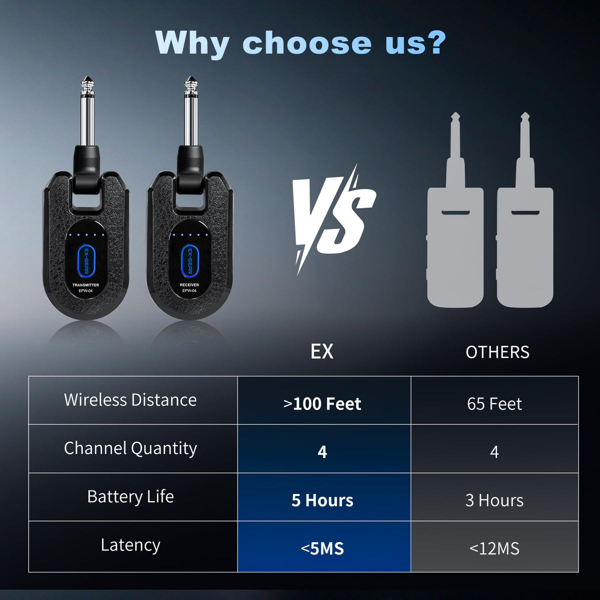 Wireless Guitar System 2.4GHz for Electric Guitar Bass C45264