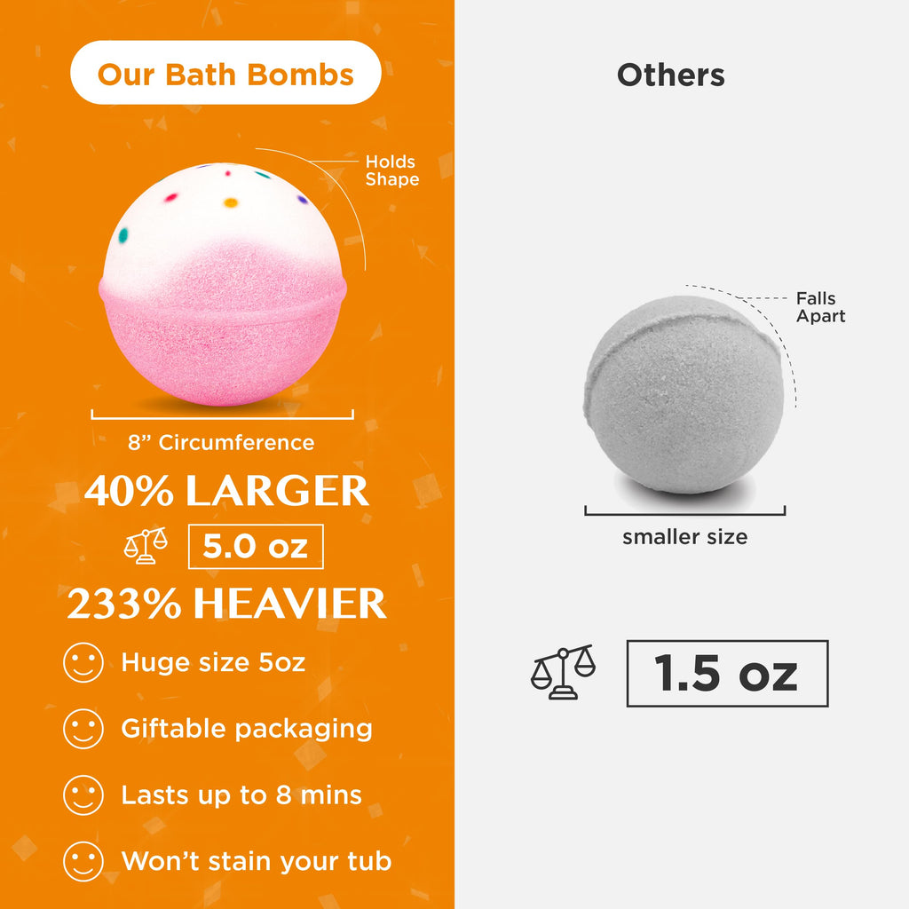 Birthday Cake Bath Bombs 1 Pack B53892