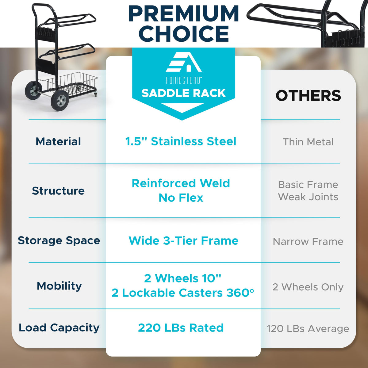 220 Lbs Rolling Saddle Rack Cart with Basket D275