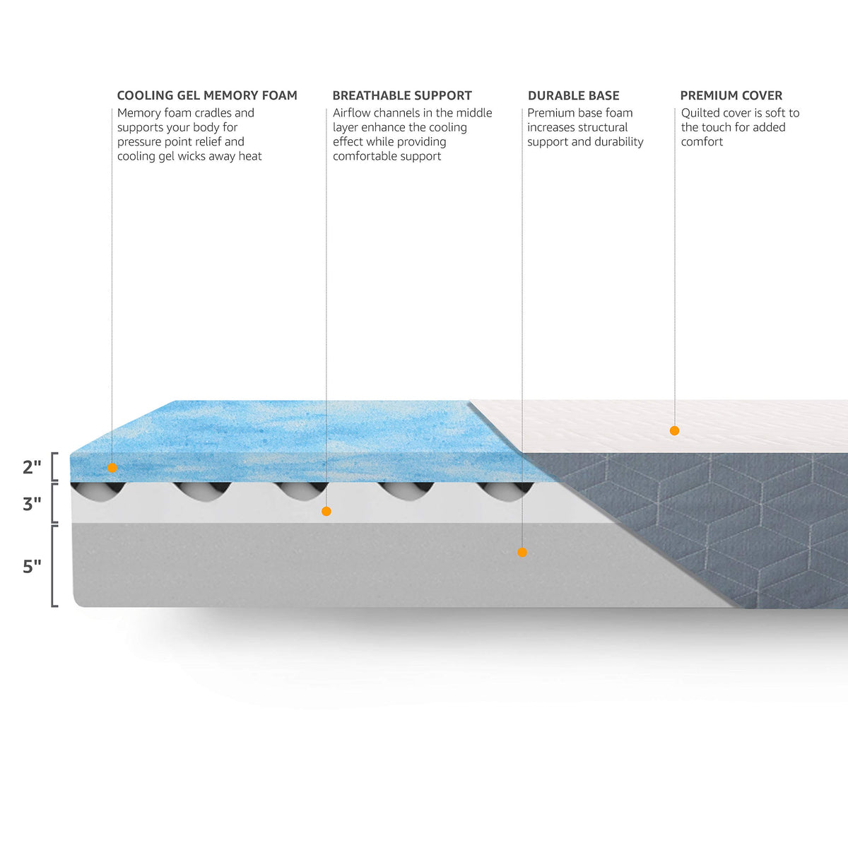 Medium-Firm Cooling Gel Memory Foam Mattress, Twin Size I4651